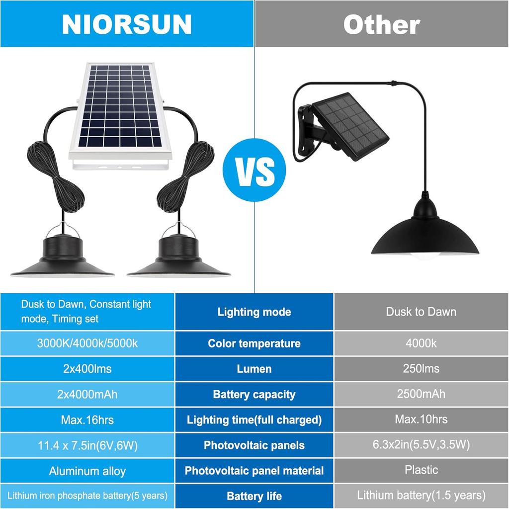 NIORSUN Solar Indoor Lights Outdoor, LED Solar Pendant Lights 3 Color Dimmable Lighting with Remote Control, Gazebo Lights,2x16.4ft Cable IP65