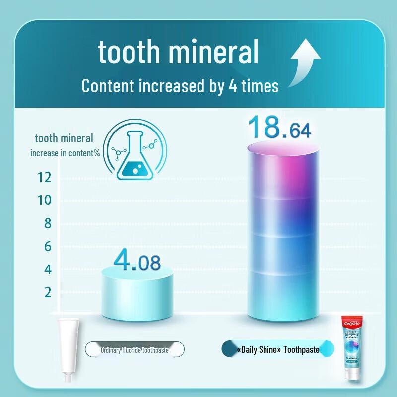 Colgate Daily Shine & Repair Fluoride Toothpaste
