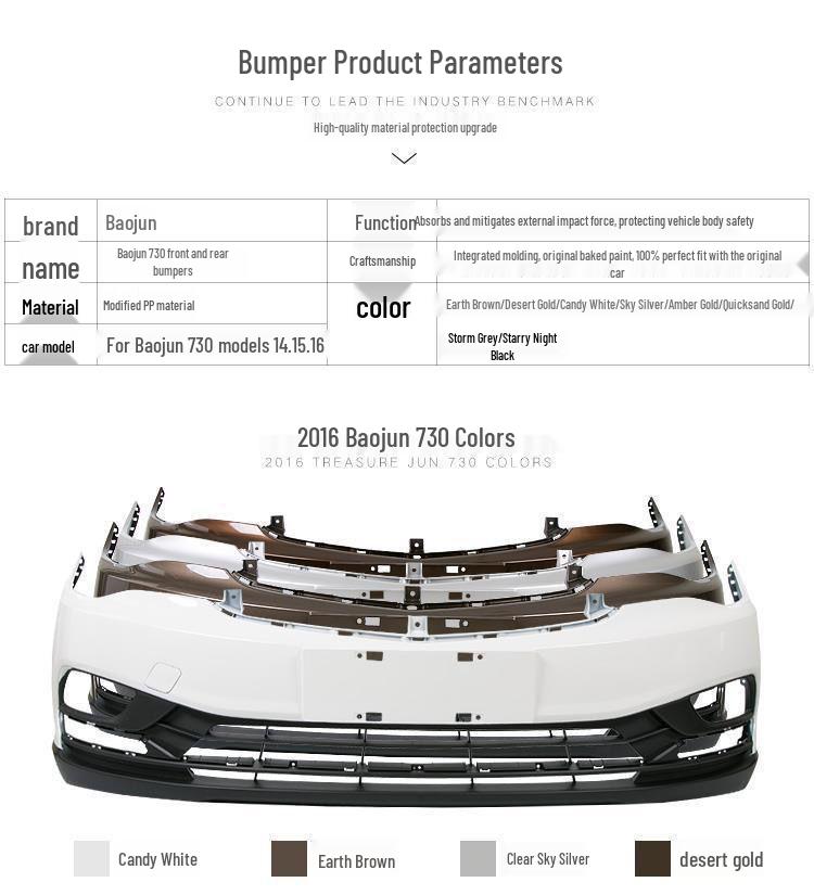Baojun 730 Front & Rear Bumpers (2014-2016) - Thick Material, High-Temp Paint, Original Quality