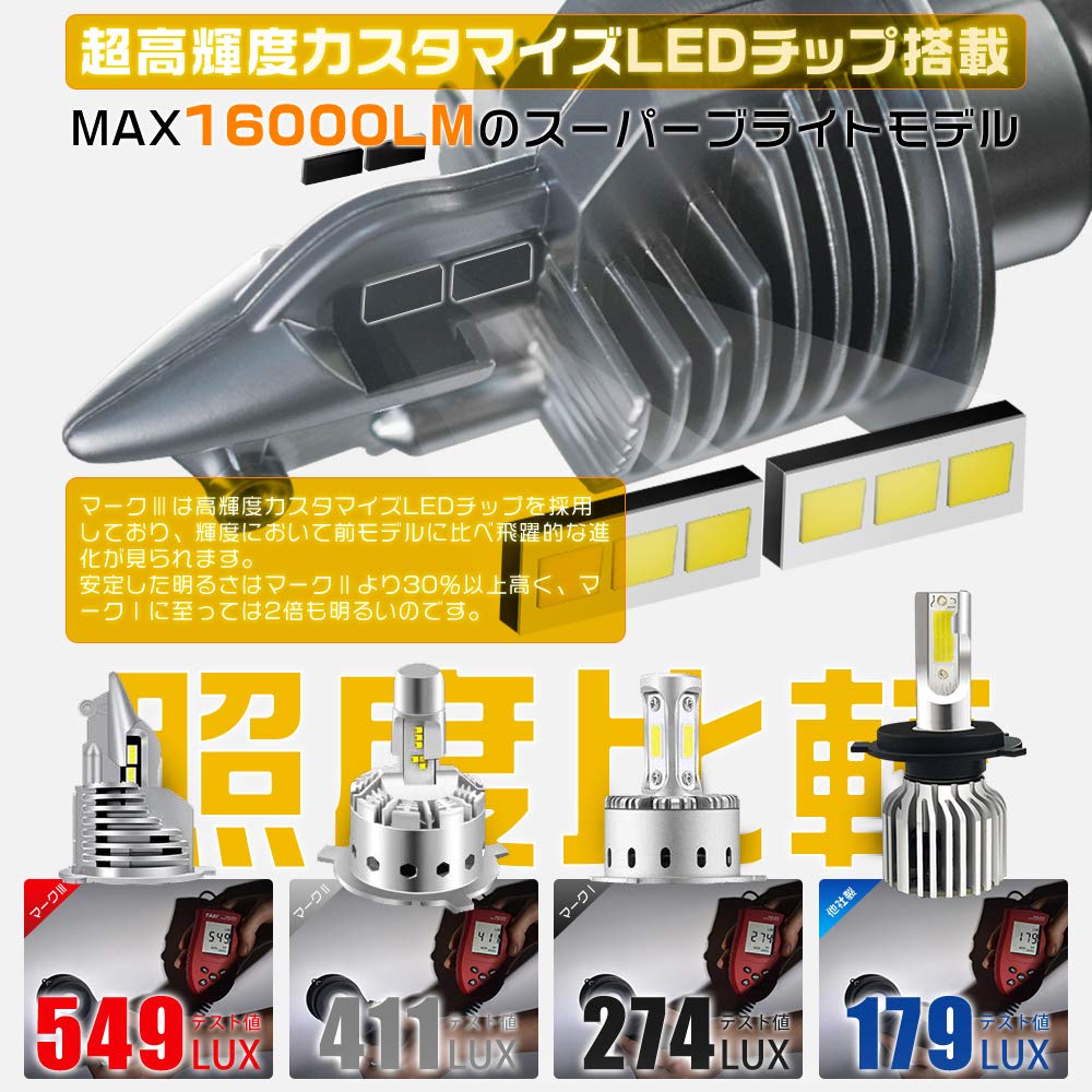 HIKARI H4 LED Headlight, Hi/Lo, For Cars/Motorcycles, 16,000 LM (8,000 LM X 2), 0.72