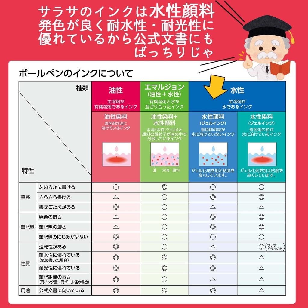 Zebra Gel-Kugelschreiber-Minen Sarasa Minen Blau-Schwarz 10 Stück JF-0.3 B-RJF3-FB