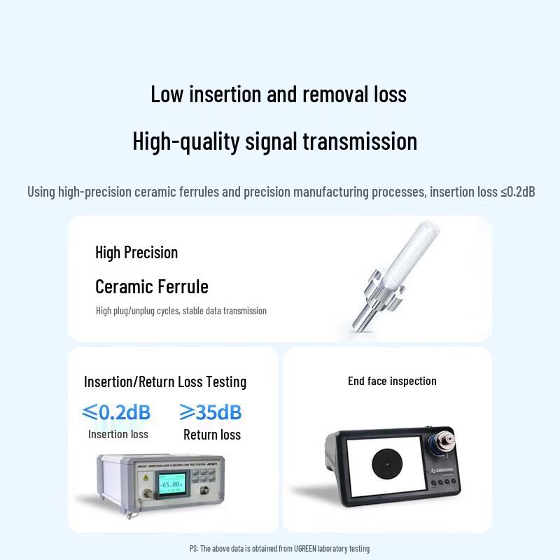 Ugreen LC-LC OM4 Multimode Duplex Fiber Patch Cord