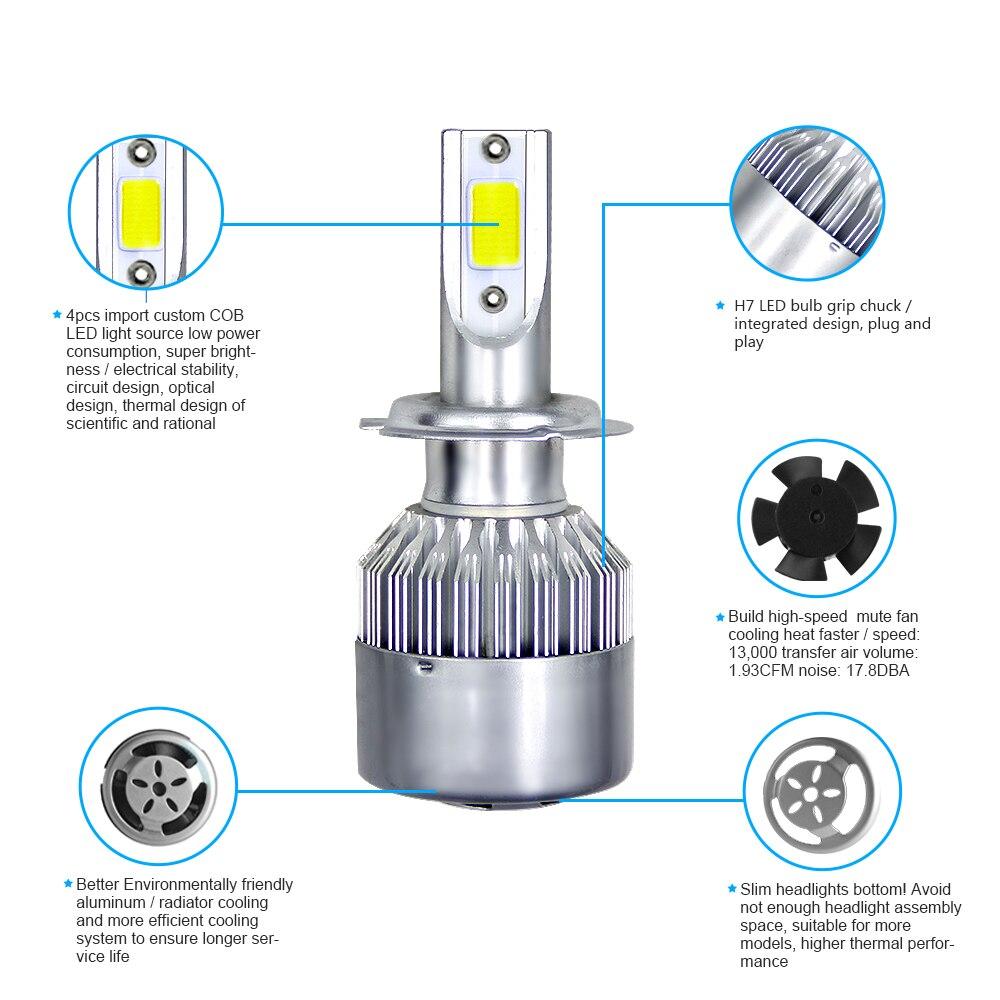 KIT AMPOULES LED H7 H3 H1 BLANC H11 H4 PUR AUTO 30000LM LUMENS FEU PHARE XENON KIT AMPOULES LED H7 H3 H1 BLANC H11 H4 PUR AUTO 30000LM LUMENS FEU PHARE XENON