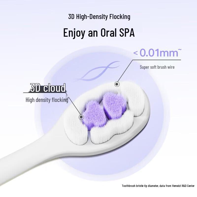 Shuke Cloud Puff SSS Soft Bristle Toothbrush 3-Pack