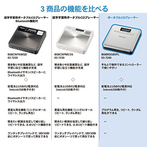 OHM Electric AudioComm Portable CD Player with MP3 Support, CDP-400N, 03-7240, Silver