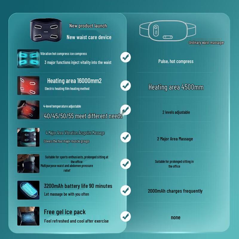 Philips PPM7201B Smart Waist Massager