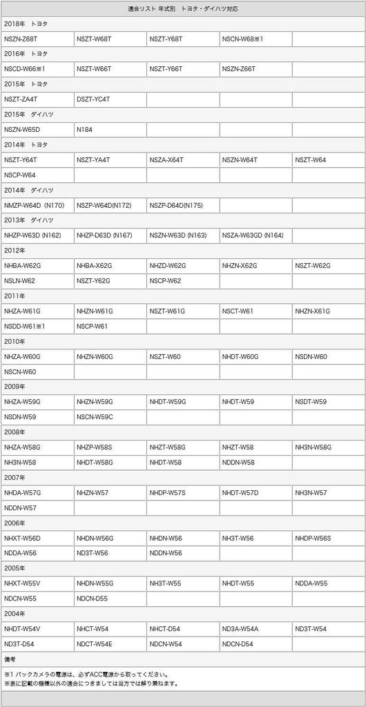 Navigation System Compatible Rearview Camera Definition CMOS Switchable Toyota/Daihatsu/Eclipse - 170° Wide-Angle Ultra-High Sensor/Guideline