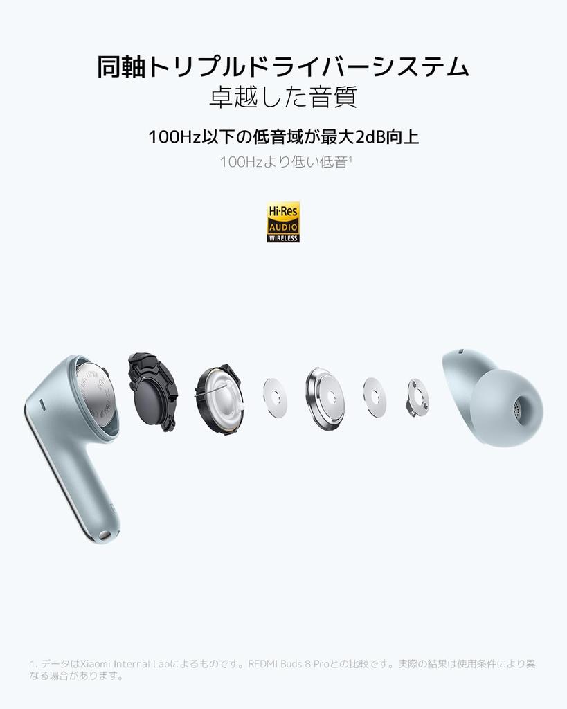 Xiaomi REDMI Buds 8 Pro True Wireless Earbuds Noise Cancelling Supports Audio Calls Connection Up to 33 Hours of Playtime Bluetooth Auto Pairing