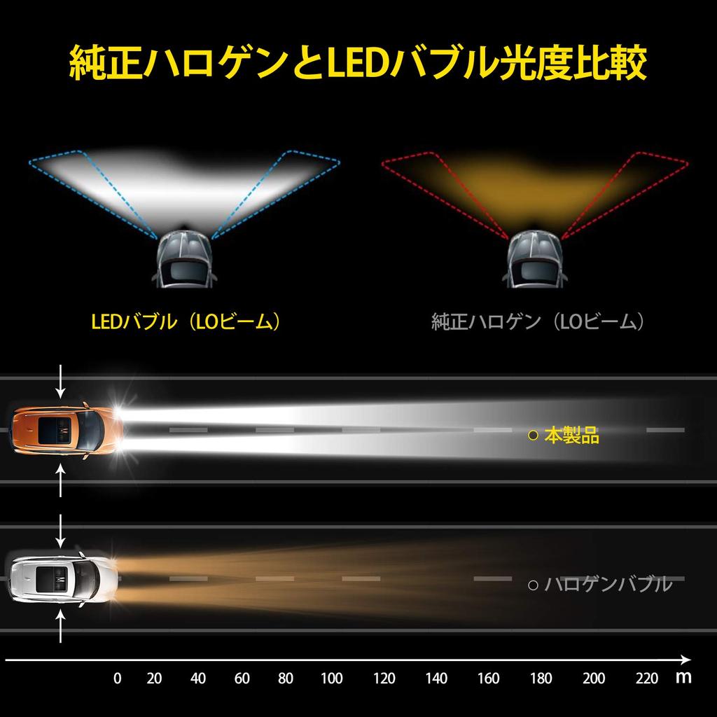 Autofeel 9005 HB3 LED Fog LED New Vehicle Inspection for Cars and Compatible with Pack of 2 [Genuine] / Lights, Headlights, Compliant, Motorcycles,