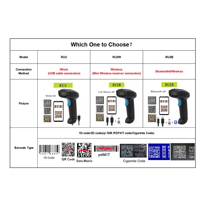 1D 2D Čtečka čárových kódů Drátová nebo Bezdrátová nebo Bluetooth Skener čárových kódů qr kód Datamatrix kód PDF417 Ruční skener