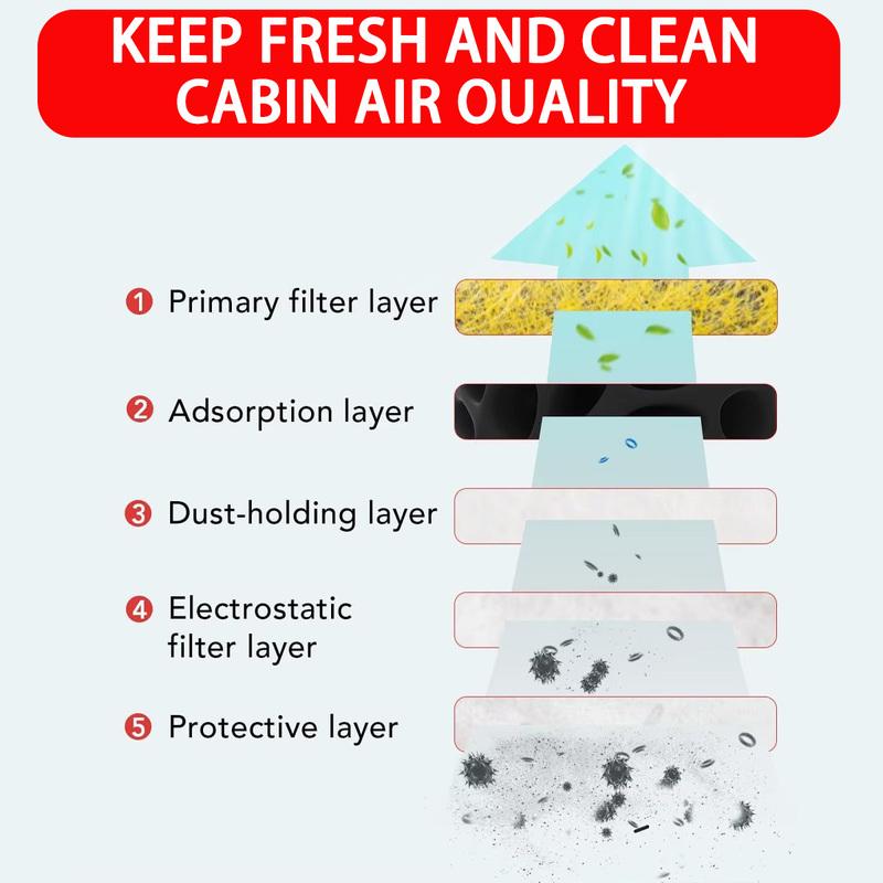 Activated Carbon Air Filter Suitable For Tesla Model 3 Y Cabin Air Filter Cartridge Matching Tool Air Conditioning Cabin Filter