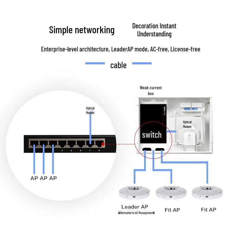Huawei AirEngine5761S-12 Ceiling-Mount WiFi 6 Access Point