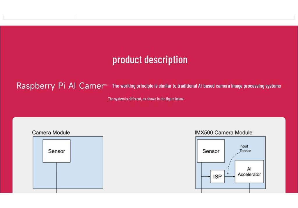 Raspberry Pi HD 12MP IMX500 Smart Vision Sensor, 78.3° FOV
