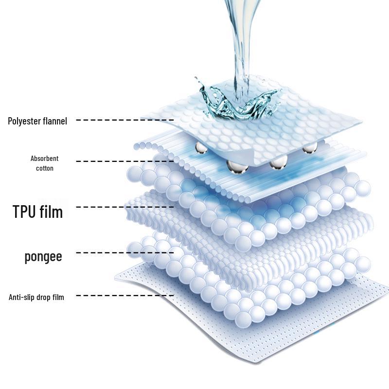 Thickened Pet Training Pad: Strong, Washable Absorption for Dogs & Cats