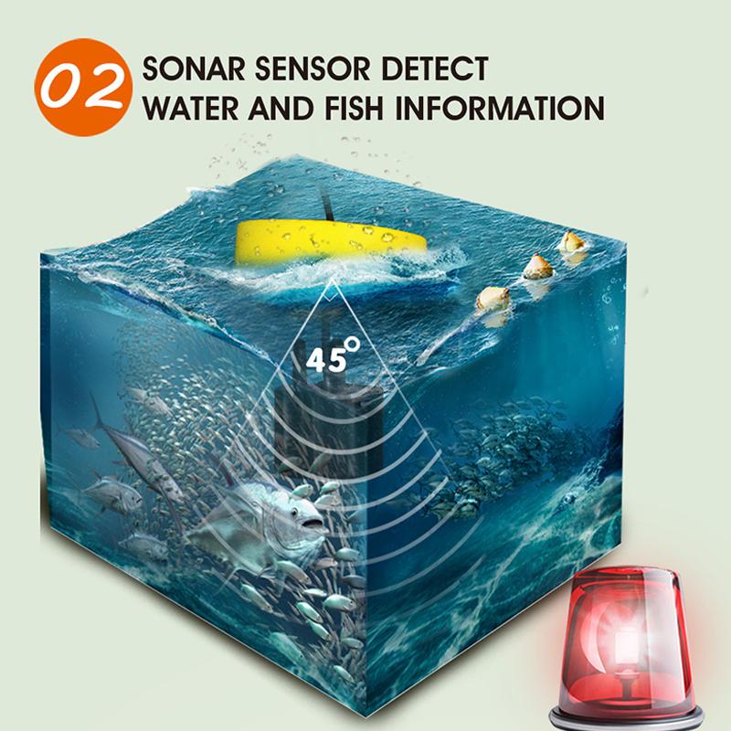 Fish finder sonar fish finder visual high-definition fish detector fishing sonar fishing device fish finder