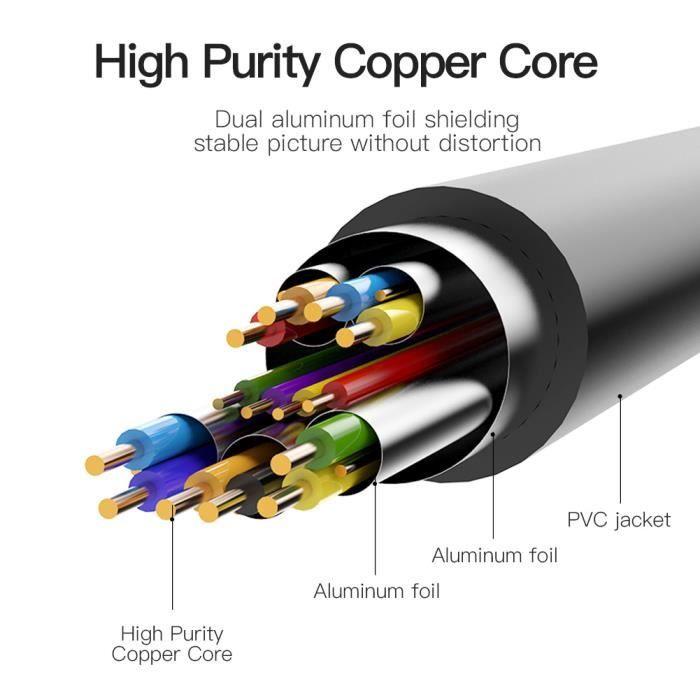 VENTION HDMI to DVI Cable