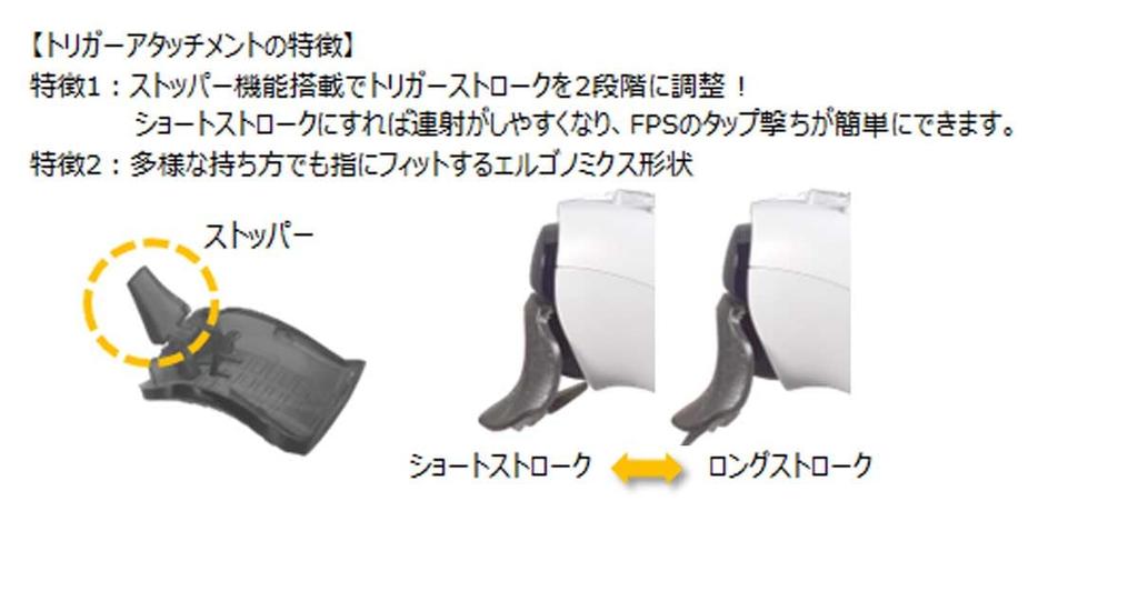 FPS Precision Kit für Akras PS5-Controller