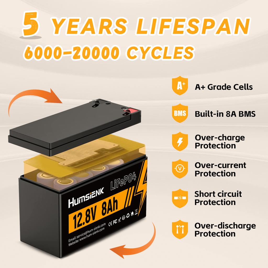 Humsienk Lithium Iron Phosphate Battery 12V 8Ah Grade A Cells Rechargeable Lightweight Home Energy Storage Backup Power