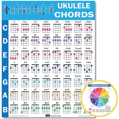 Chords CheatSheets… (Ukulele)