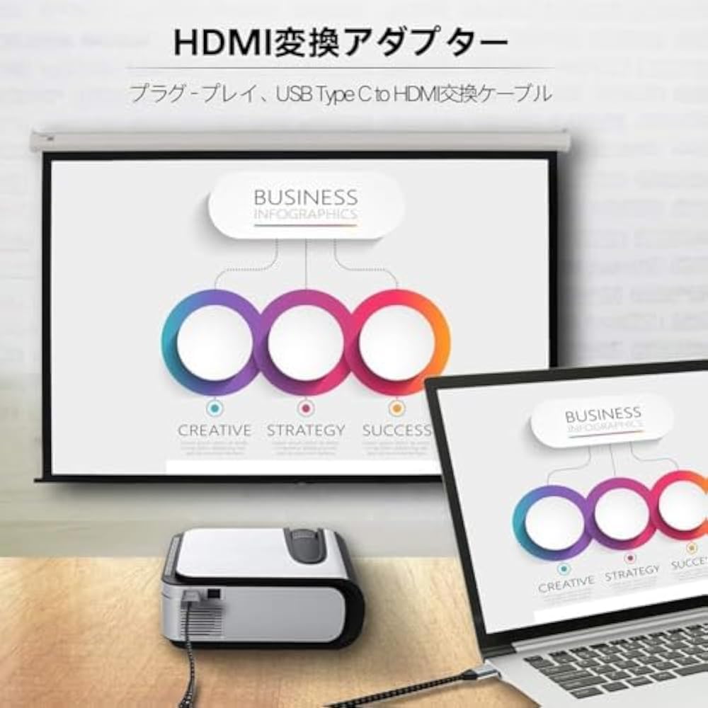 USB Type-C To HDMI Converter Cable 1.8M Connection Cable HDTV Type-C 4K Video Output Type C HDTV ...