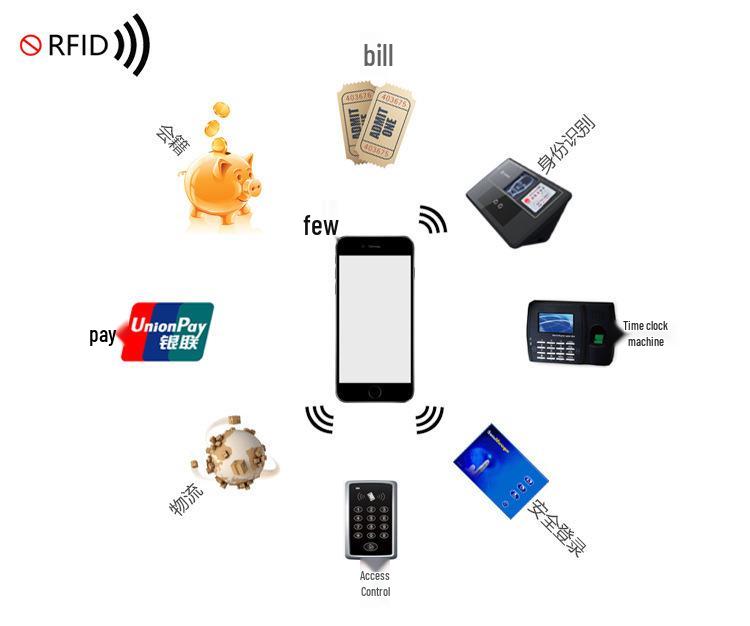 2024 Koreanischer Stil Damen RFID Diebstahlschutz Einfarbig Kurze Geldbörse