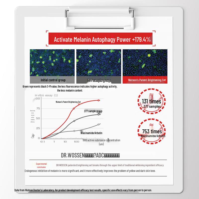 Dr. Watson Lekka Skóra Miękki Blask Rozjaśniająca Esencja Woda