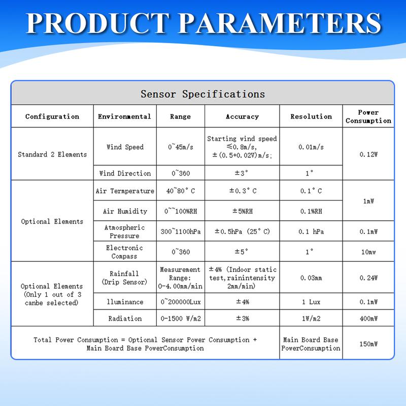 0-45m/s Ultrasonic Wind Speed and Direction Sensor Module Detection Weather Station Transmitter Output RS485 0-5V 0-10V 4-20mA