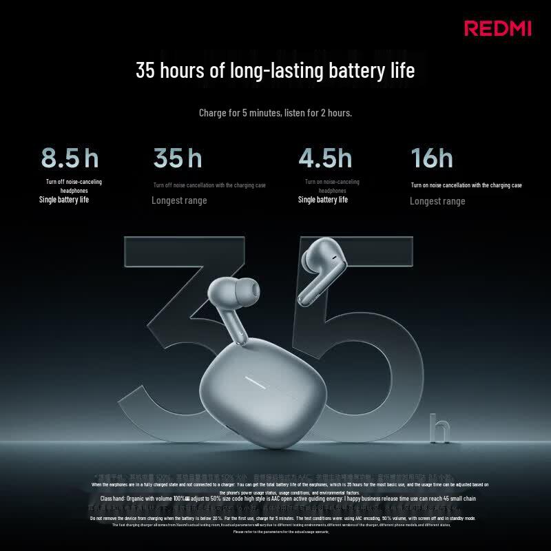 Redmi Buds 8 Pro Wireless Earbuds