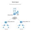 Huawei Enterprise Gigabit Router AR6121EC-S