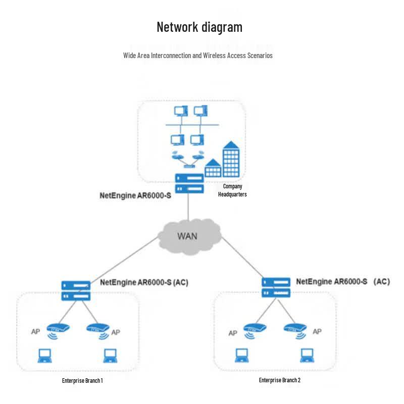 Huawei Enterprise Gigabit Router AR6121EC-S