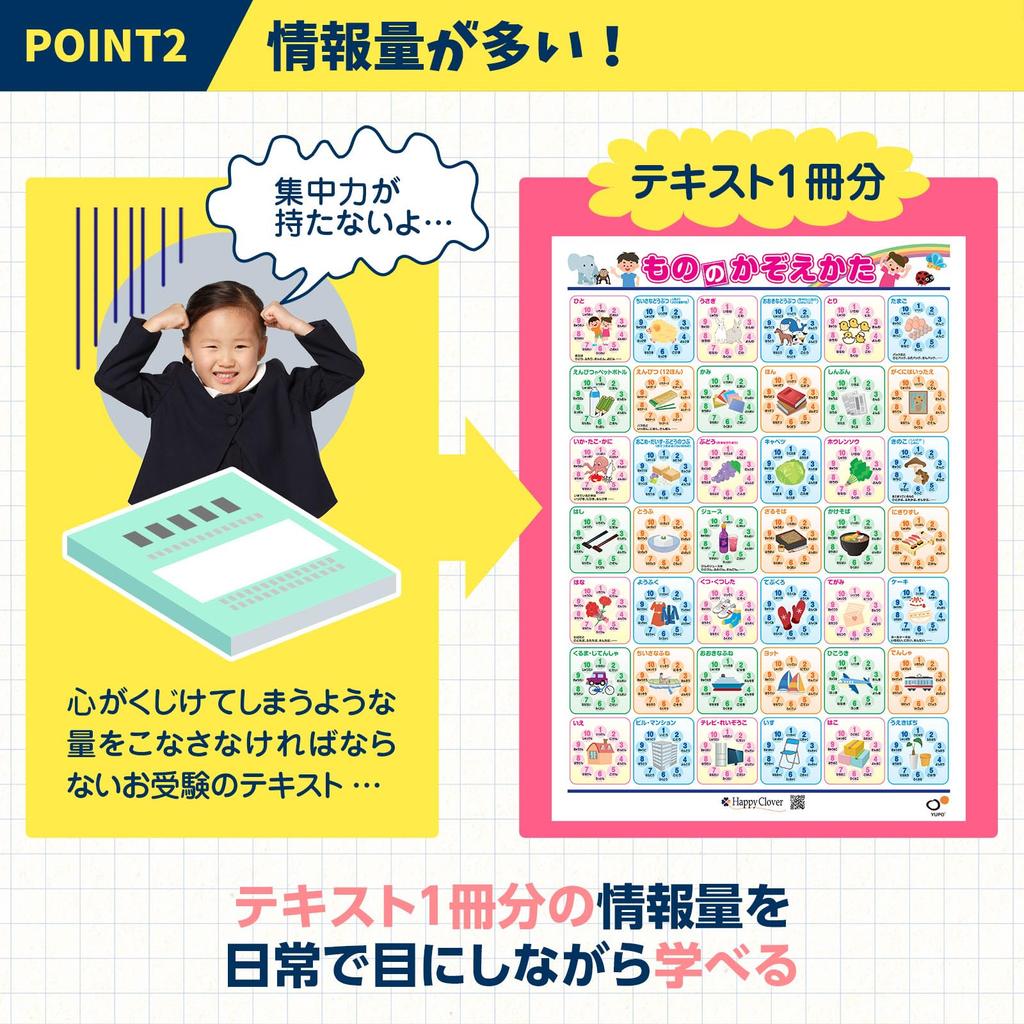 Happy Clover Bath Preschool Counting Entrance Exam Preparation Learn B2 Made in Safe and Secure Bath Elementary School Entrance Exam Can be Sticked in