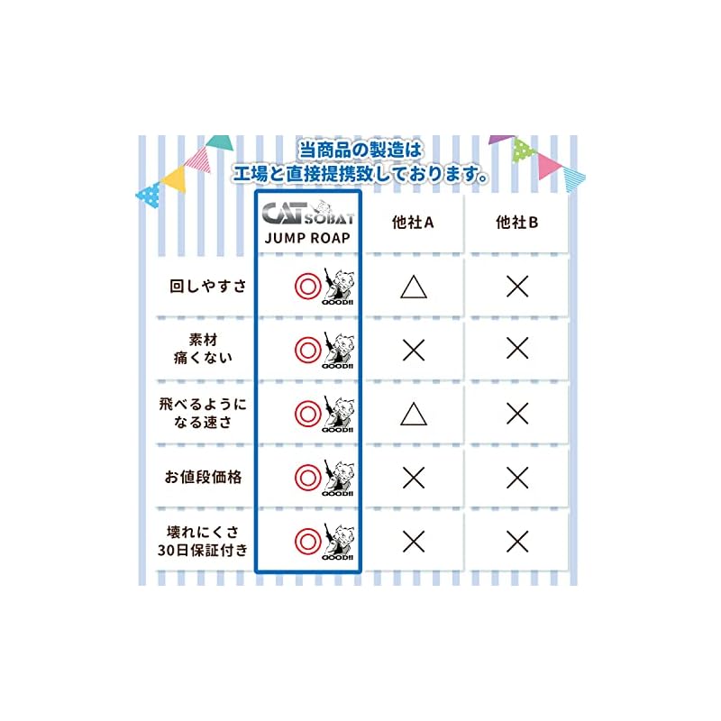 Catsobat Jump Rope, Suitable for Elementary School Students, Kids, Toddlers, Adults, and Juniors, Adjustable Rope, Limited Edition Color [30-Day