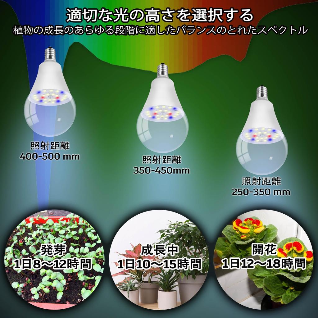 E17 Plant Grow Light, New LED Full Spectrum LED Plant Light, E17 Base, Standard Bulb, Indoor Plant Grow Light, E17 LED Bulbs, Pack of 2