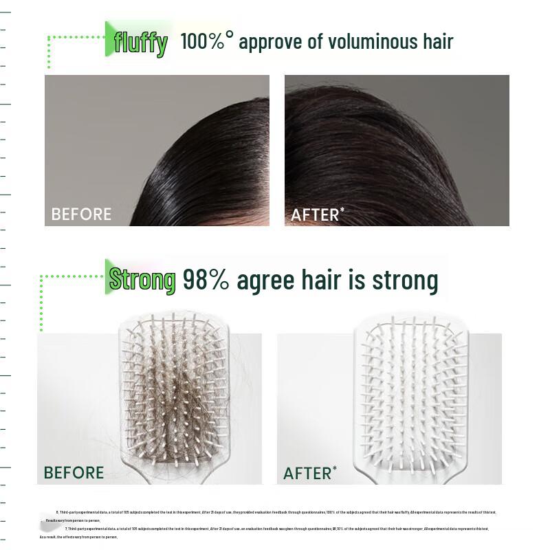 Rene Furterer Fortifying & Vitality Shampoo