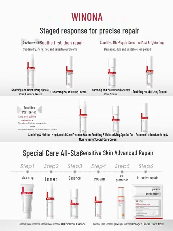 Winona Special Care Skincare Set