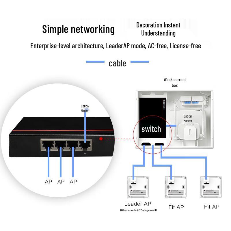 Huawei AirEngine5762S-12SW Enterprise WiFi 6 Panel AP (CN Version)