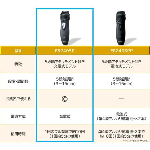 Panasonic Beard Trimmer Black ER2405P-K