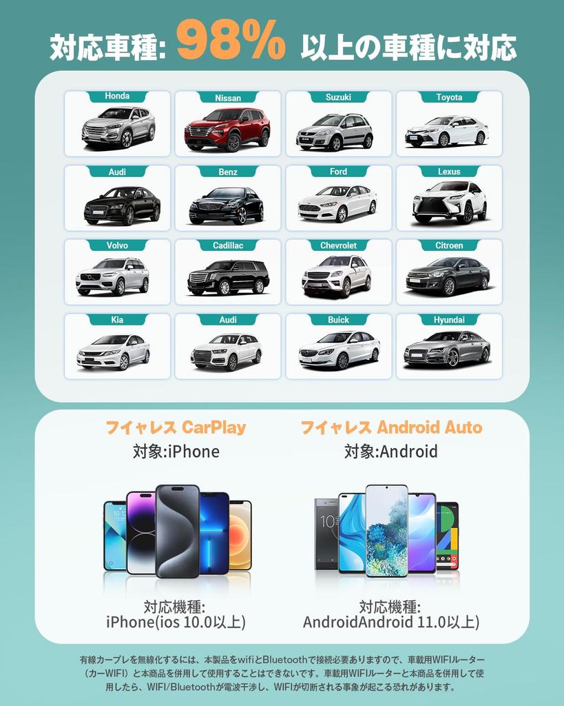 OTTOCAST MINI (2025 New) CarPlay & Android Auto Wireless Adapter, Mini Size, Compact Design,