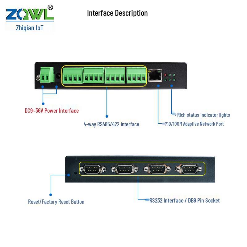 ZQWL 4-Channel RS232/422/485 to Ethernet Serial Server Gateway