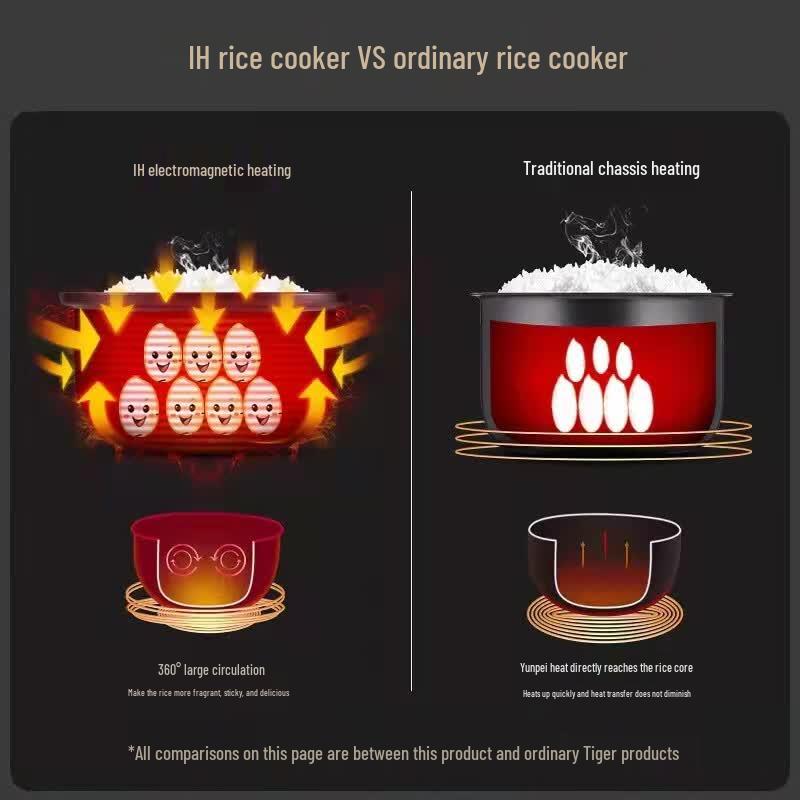 Tiger Pro Mini IH Rice Cooker with Clay Pot Coating, 1.5L CN plug (adapter included)