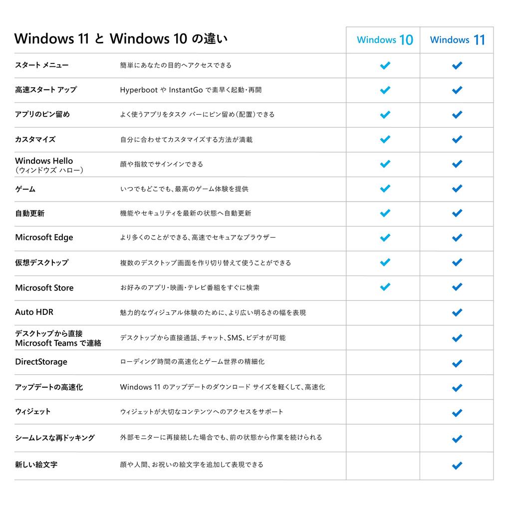 Windows 11 Home Japanese version