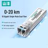SAMZHE GSMW20S 10G SFP+ Optical Module