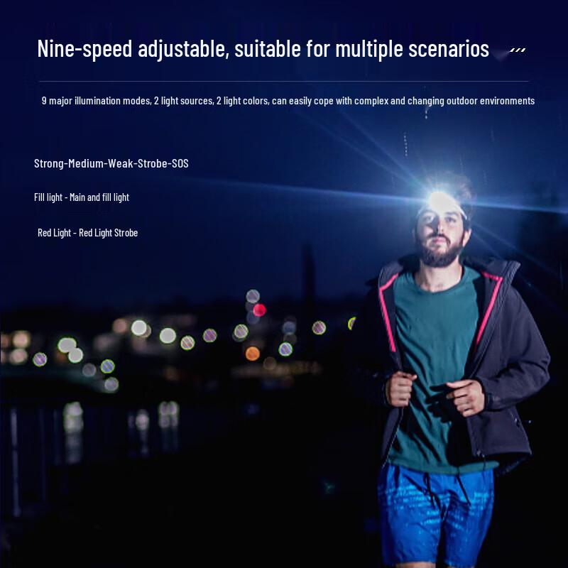 SupFire HL23-S Rechargeable LED Induction Headlamp