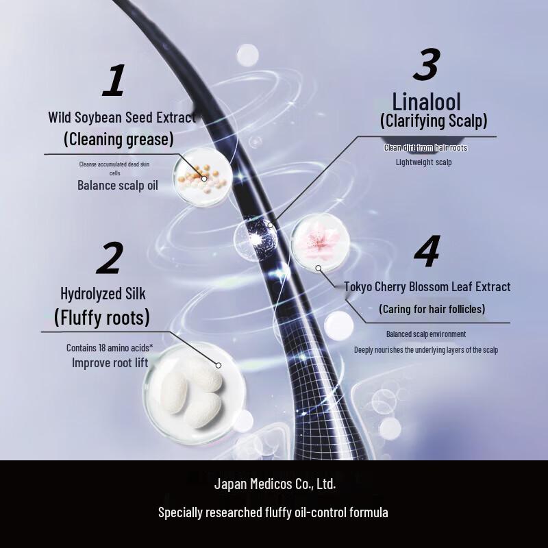 Pharma 21 Volumizing Oil Control Shampoo Twin Pack