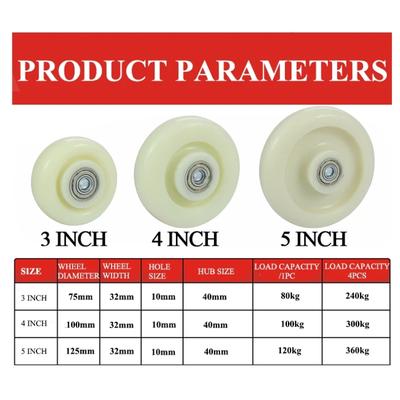 Nábytkové kování a díly – Nábytková kolečka