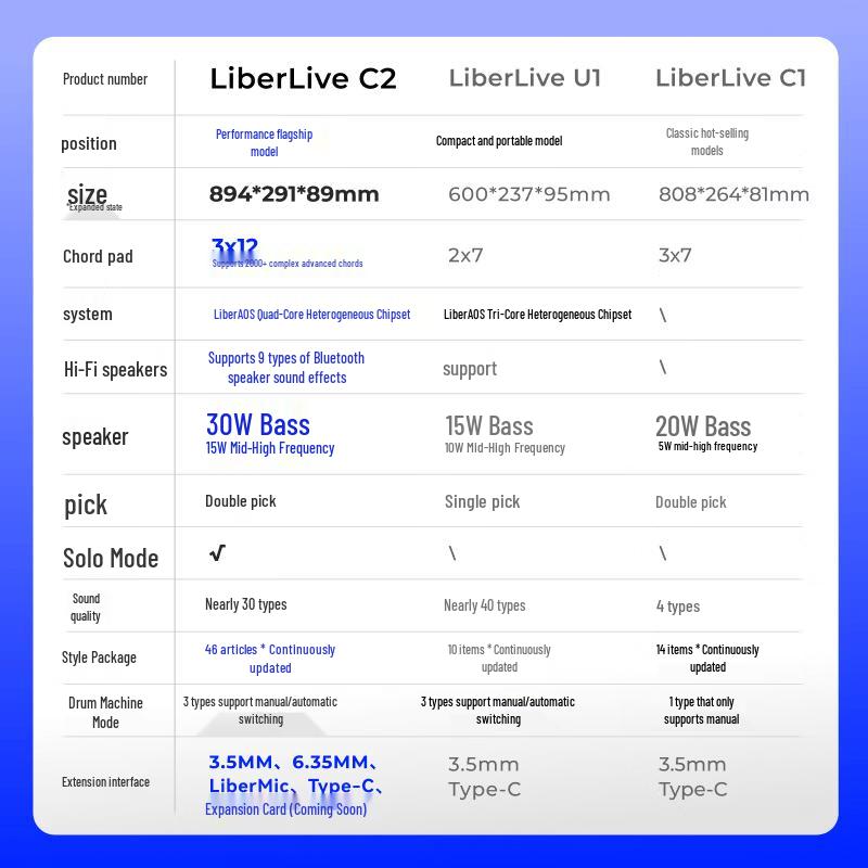 LiberLive C2 Stringless Smart Guitar