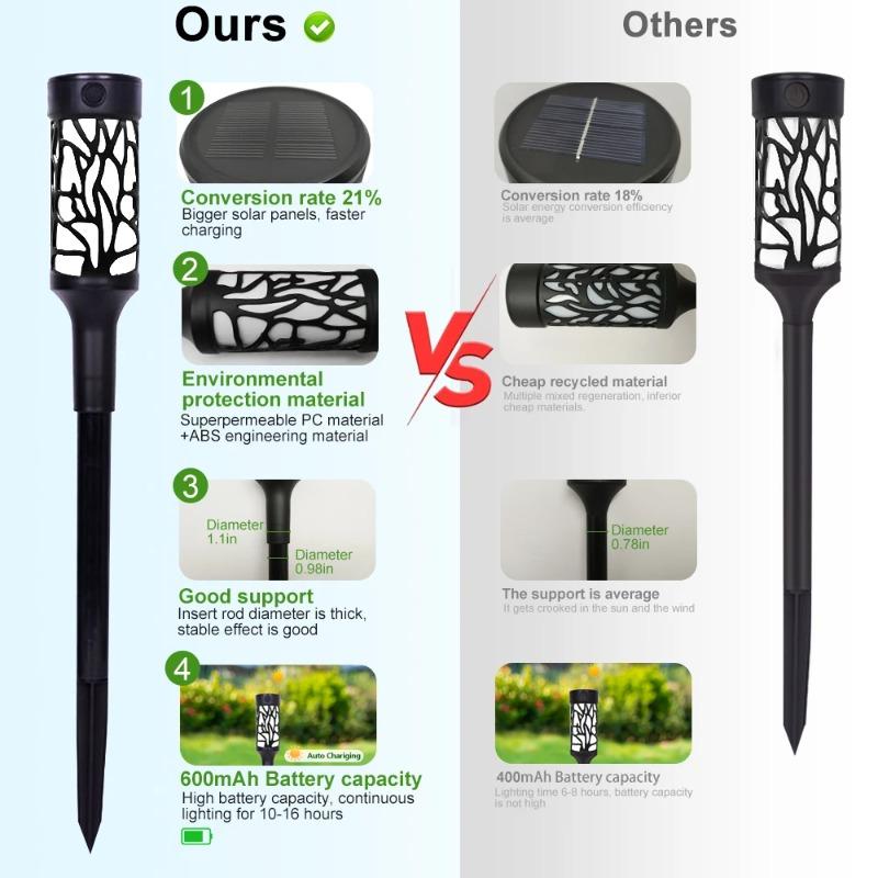 Solcellsfackellampor Utomhus Vattentäta LED Solcellsfladdrande Dansande Ljus Trädgård Landskapsbelysning Dekor Halloween Uteplats