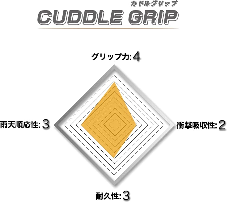Erebos Torwarthandschuhe Kronos Ergo Cuddle Grip MG 7 (1000182)