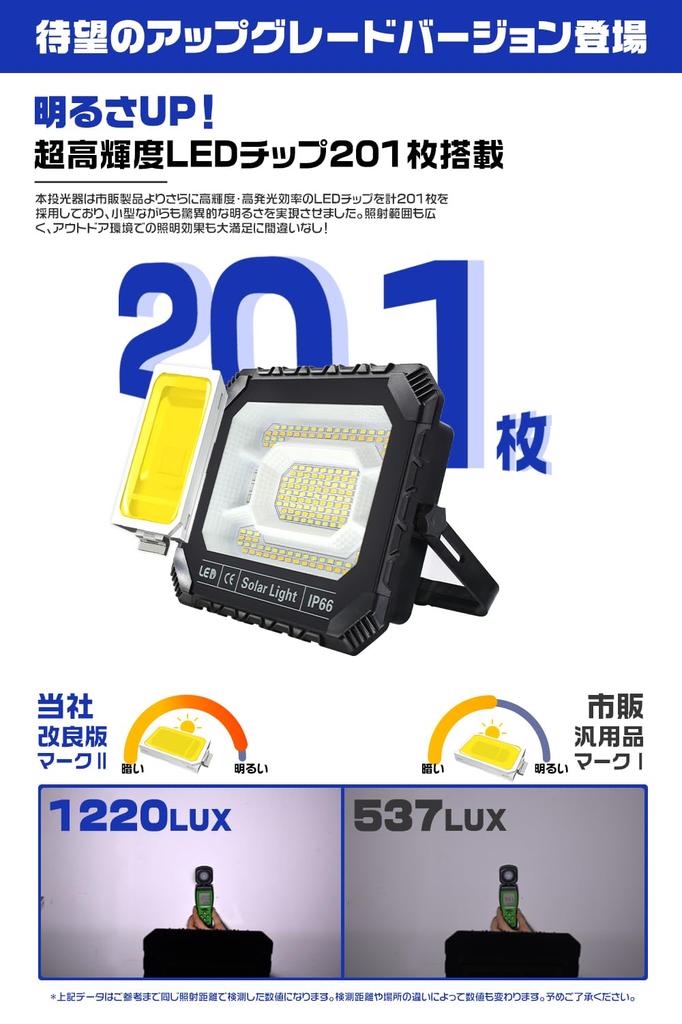 HIKARI Rechargeable LED 201 Solar USB Magnet Work High 5 IP66 Tempered Emergency Light for and Disaster with Retractable 1 Unit Floodlight, 200W,