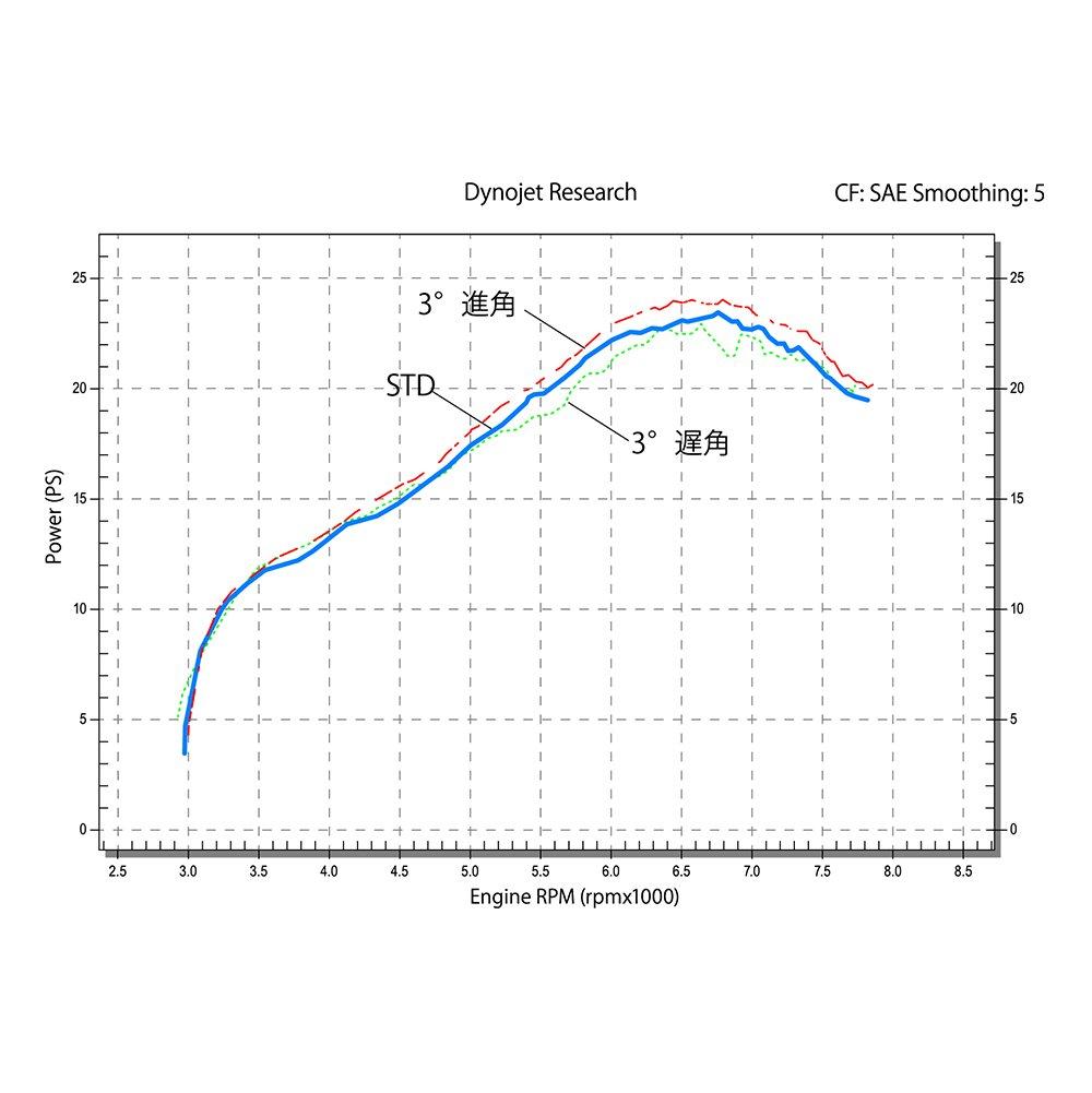 Daytona 95233 Motorcycle Ignition Timing Adjustment Base Plate for SR400 ('94-'08)/SR500 ('94-'00)